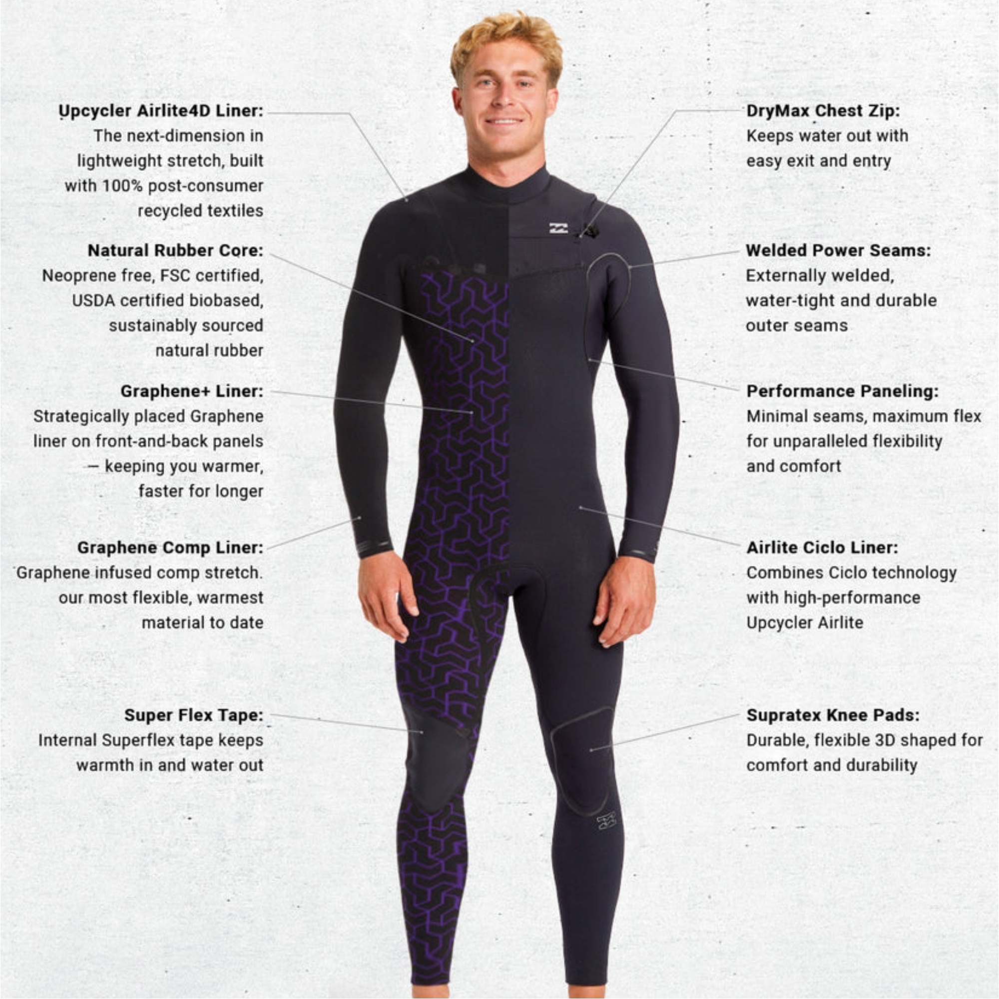 2025 Billabong Hommes Furnace Natural 5/4mm à Capuche Chest Zip Combinaison Néoprène ABYW200122 - Black